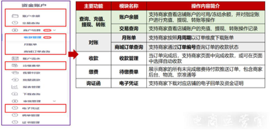 京東財務對賬工具——京算盤可以核算哪些費用數(shù)據(jù)?